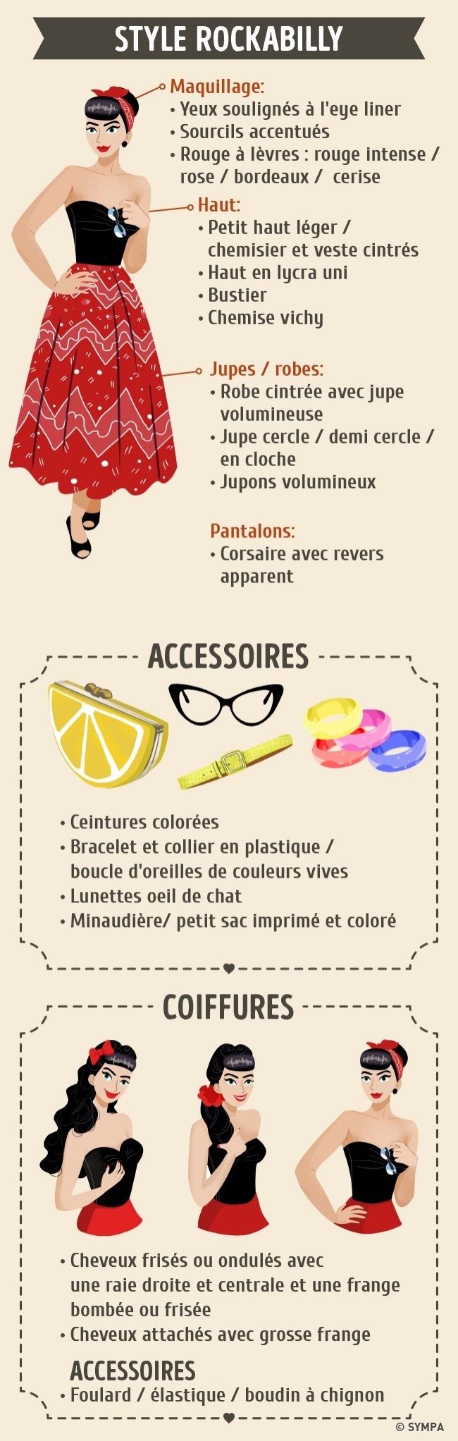 Le guide complet de style vestimentaire de Sympa-sympa